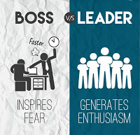 Difference between boss and a leader